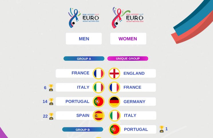 Confirmados los sistemas de competicin de los Europeos Sub17